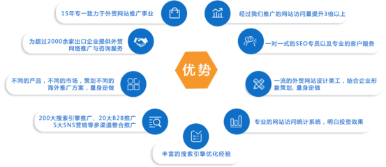 網站推廣與技術推廣的協同發展策略